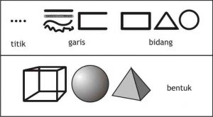 Unsur-Unsur-Seni-Lukis